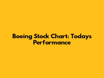 Boeing Stock Chart: Today's Performance