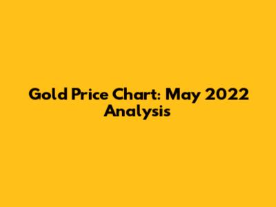 Gold Price Chart: May 2022 Analysis