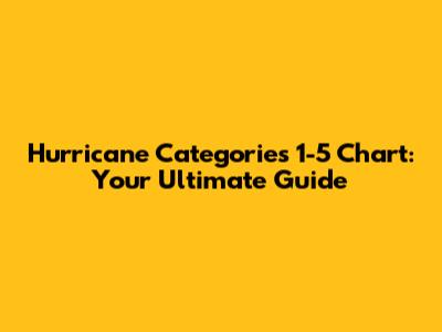 Hurricane Categories 1-5 Chart: Your Ultimate Guide