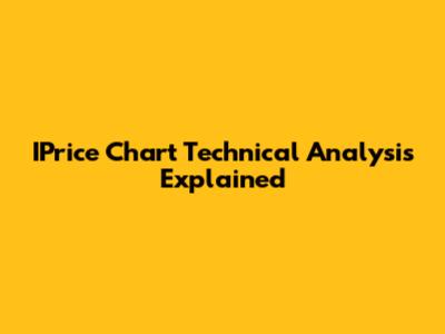 IPrice Chart Technical Analysis Explained