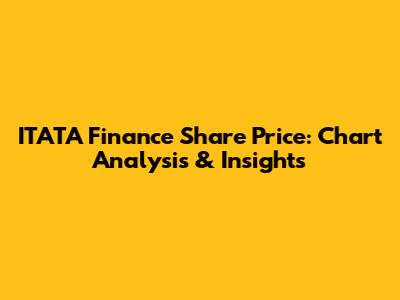 ITATA Finance Share Price: Chart Analysis & Insights